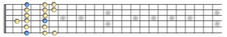 Dorian scale.jpg
